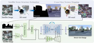 CrossViewDiff: A Cross-View Diffusion Model for Satellite-to-Street View Synthesis