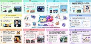 Mind-Brush: Integrating Agentic Cognitive Search and Reasoning into Image Generation