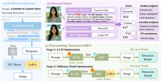 RealGen: Photorealistic Text-to-Image Generation via Detector-Guided Rewards
